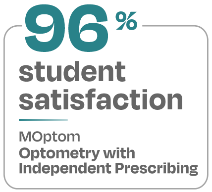 96 percent student satisfaction MOptom Optometry with Independent Prescribing 96 percent student satisfaction MOptom Optometry with Independent Prescribing