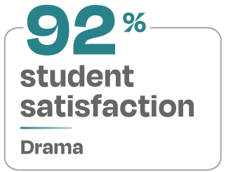 Image containing the text 92 percent student satisfaction for drama Image containing the text 92 percent student satisfaction for drama