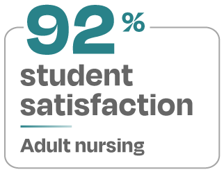 Image containing the text 92 percent student satisfaction for adult nursing Image containing the text 92 percent student satisfaction for adult nursing
