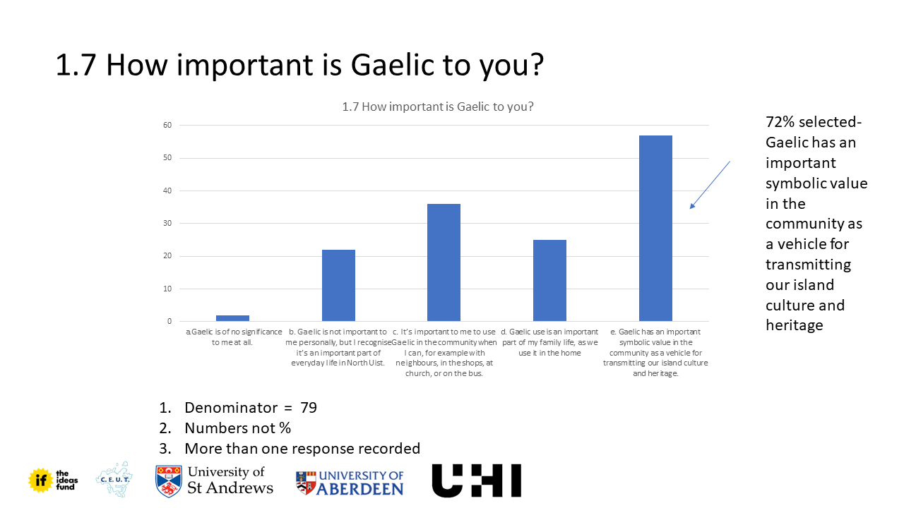 Aire Air Sunnd, Wellbeing survey methods results_15. 06.23_part 1_finalHowImportant