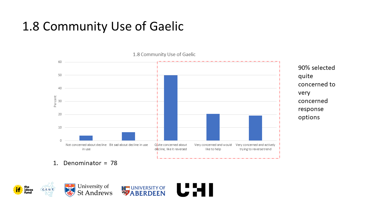 Aire Air Sunnd, Wellbeing survey methods results_15. 06.23_part 1_finalninetyOverallconcern