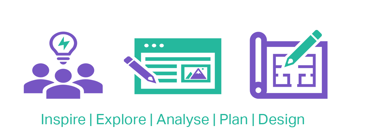Inspire | Explore | Analyse | Plan | Design