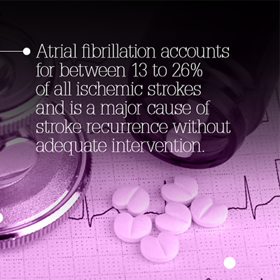 Atrial fibrilation accounts for between 13-26% of all ischemic strokes and is a major cause of stroke recurrence without adequate intervention.